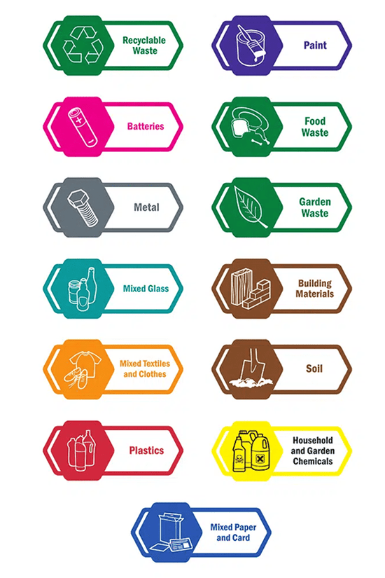 TRUST® Commercial Waste Sorting Label For Lid - Set 13 Labels - TEM IMPORTS™